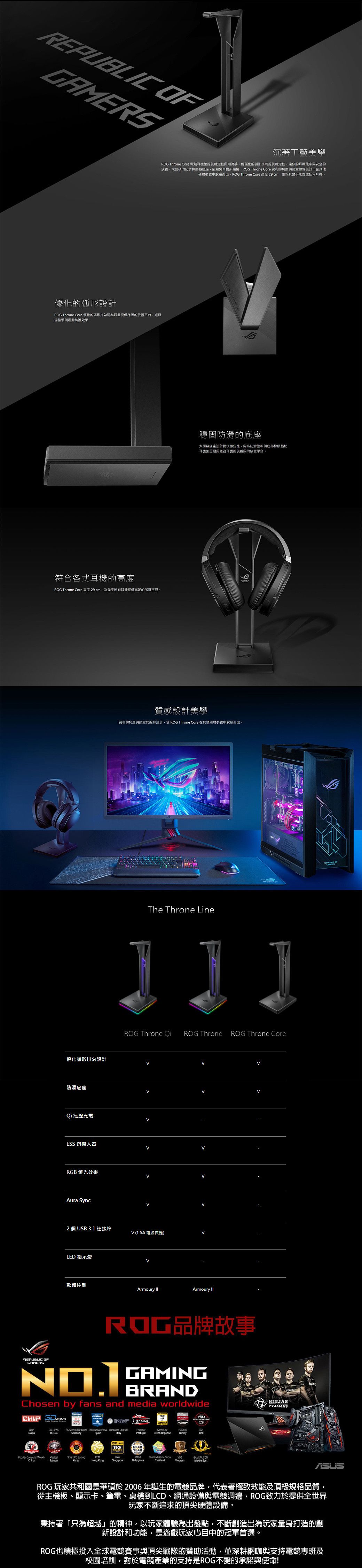 Asus rog throne online core